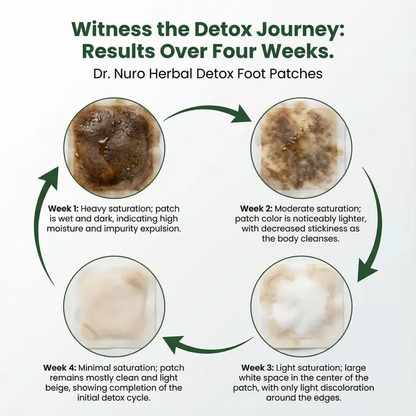 Yluman™ Herbal Detox Patches - Natural Body Detox, & Improved Circulation -  Stronger and Last Longing Erections