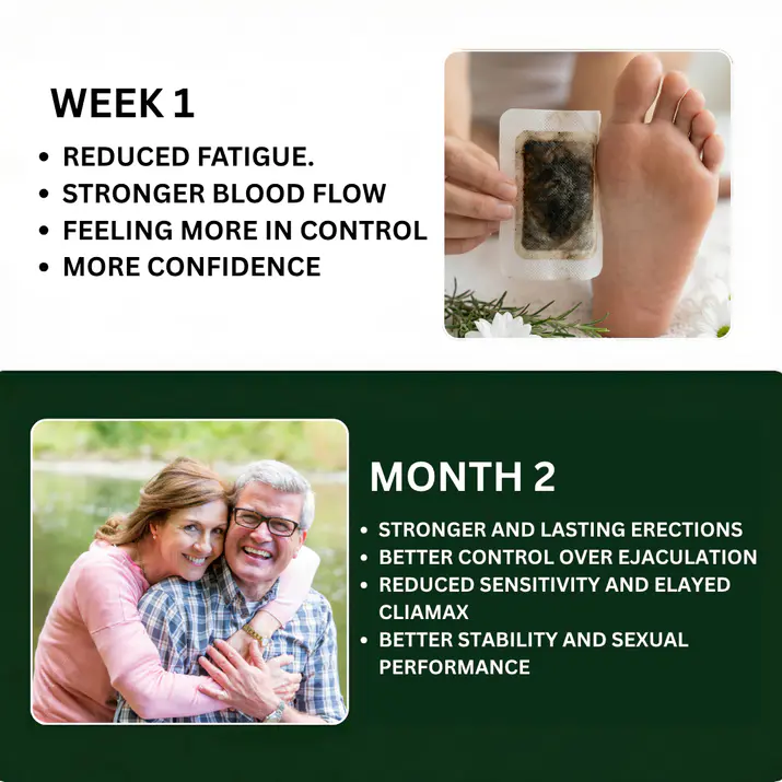 Yluman™ Herbal Detox Patches - Natural Body Detox, & Improved Circulation -  Stronger and Last Longing Erections