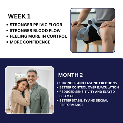 Yluman™ Pelvic Floor Trainer - The Natural Solution for Lasting Performance & Confidence